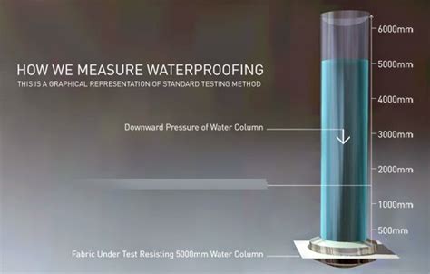 water permeability of fabric|how to test waterproof.